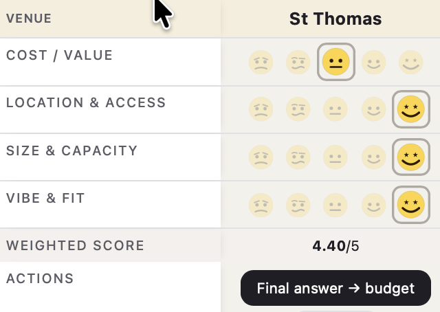Vendor comparison matrix with weighted scoring across multiple criteria