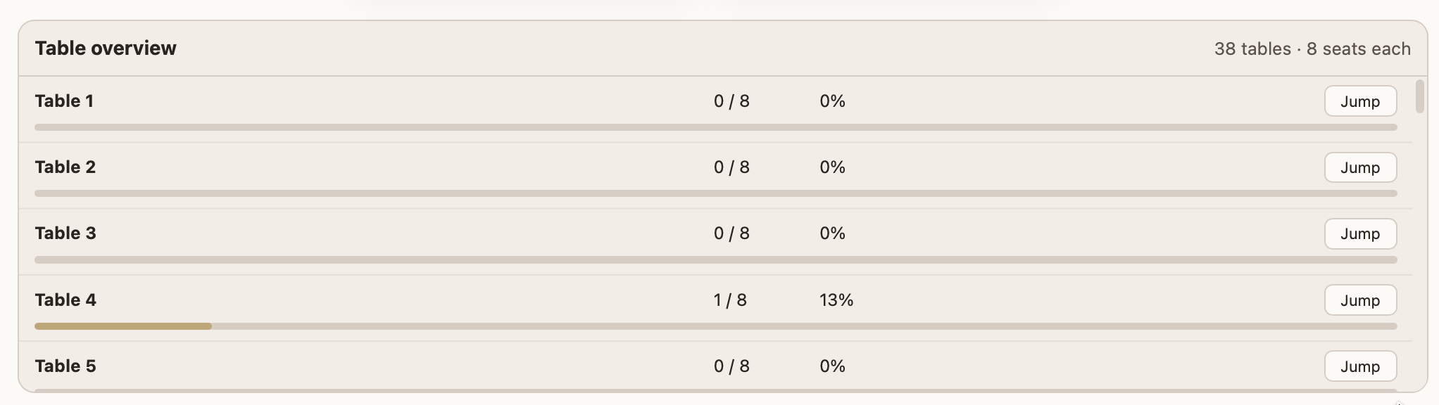 Table overview panel listing tables 1 through 5 with fill percentages and progress bars